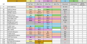 CF_T3_Resultats_v0.2