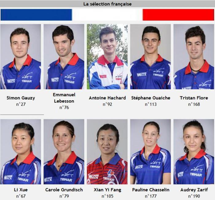 Sélection française