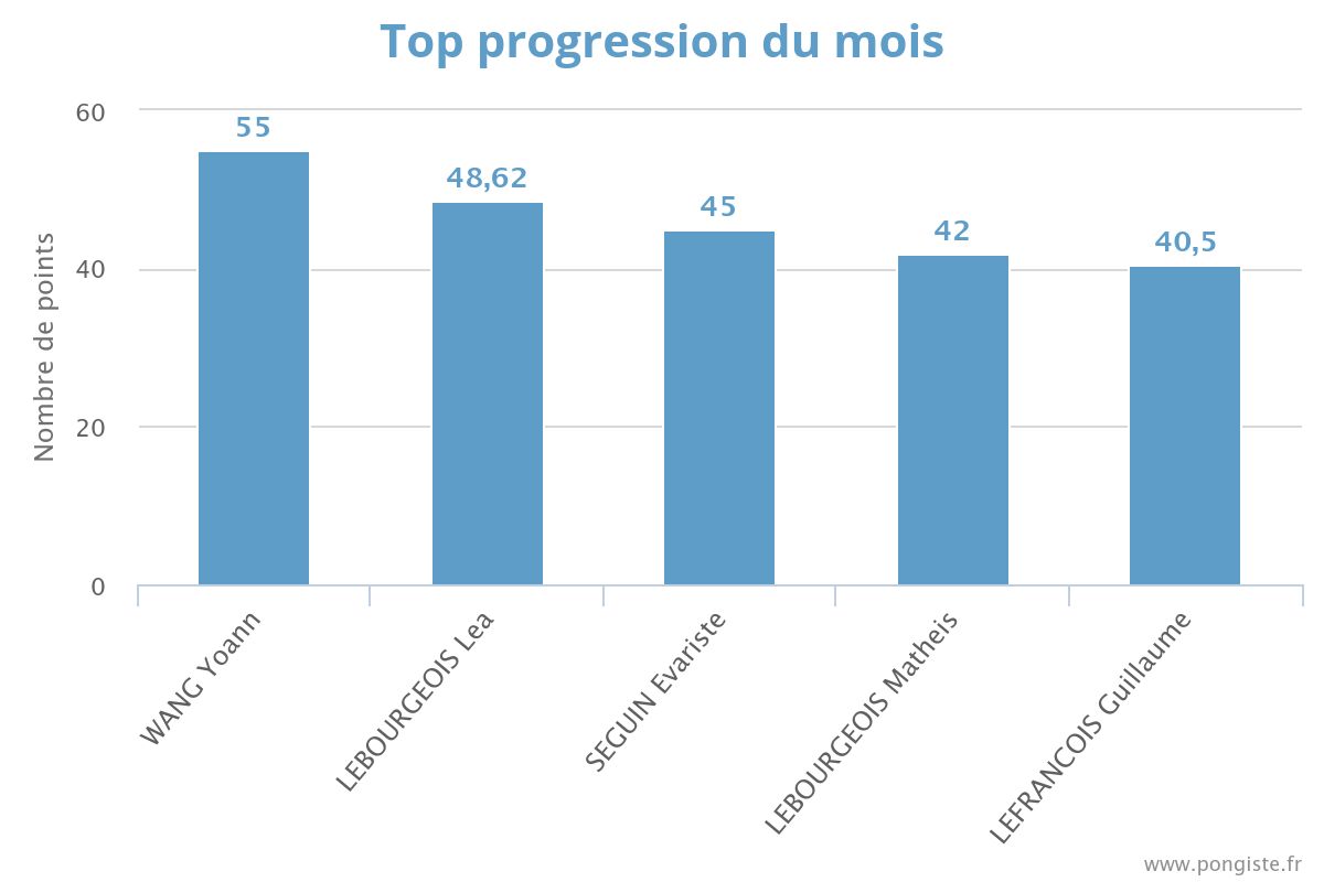2025-04_stats_top-mois